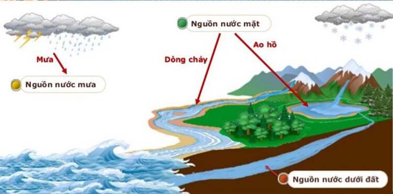 Hoa Phat Eco Cong Ty Xu Ly Nuoc Cap (1)